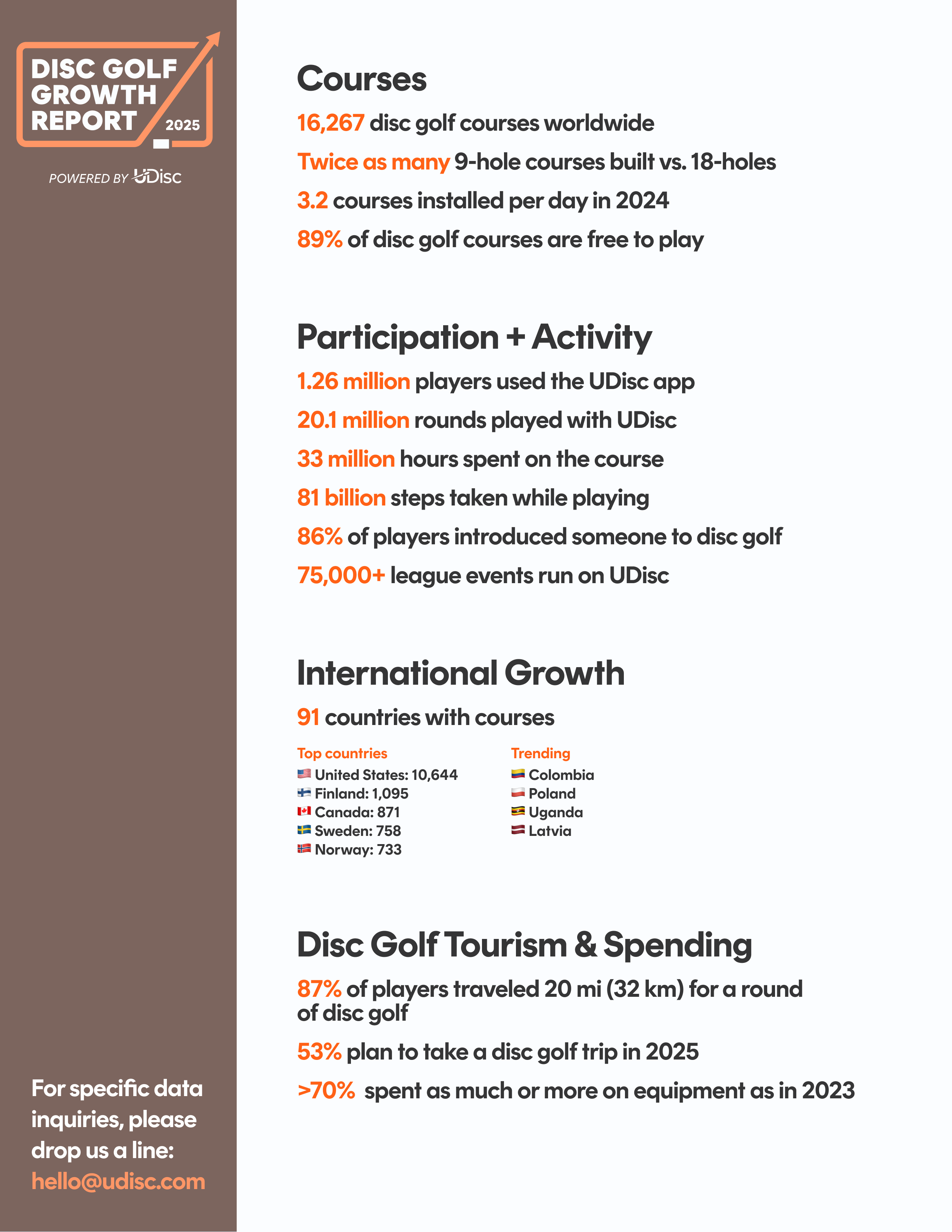 Growth Report 2025 Fact Sheet